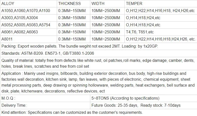 High Quality and Low Price Alumetal Color Coating Aluminum Coil for Construction